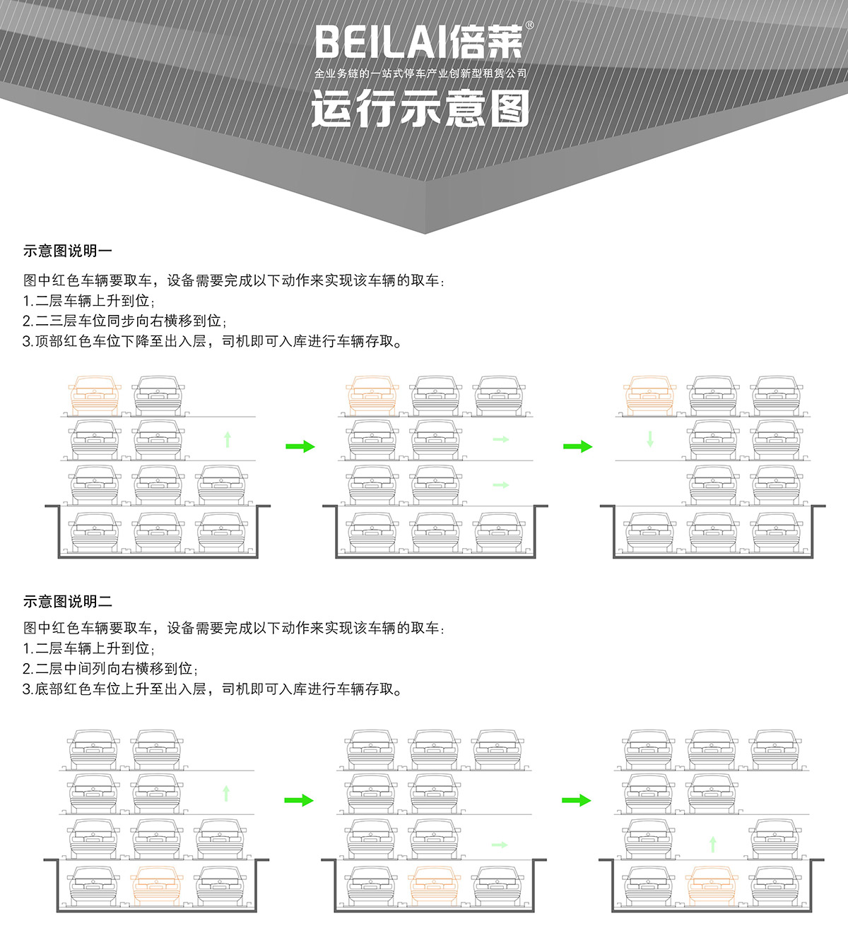 重慶負(fù)一正三地坑PSH4D1四層升降橫移立體停車設(shè)備運(yùn)行示意圖.jpg