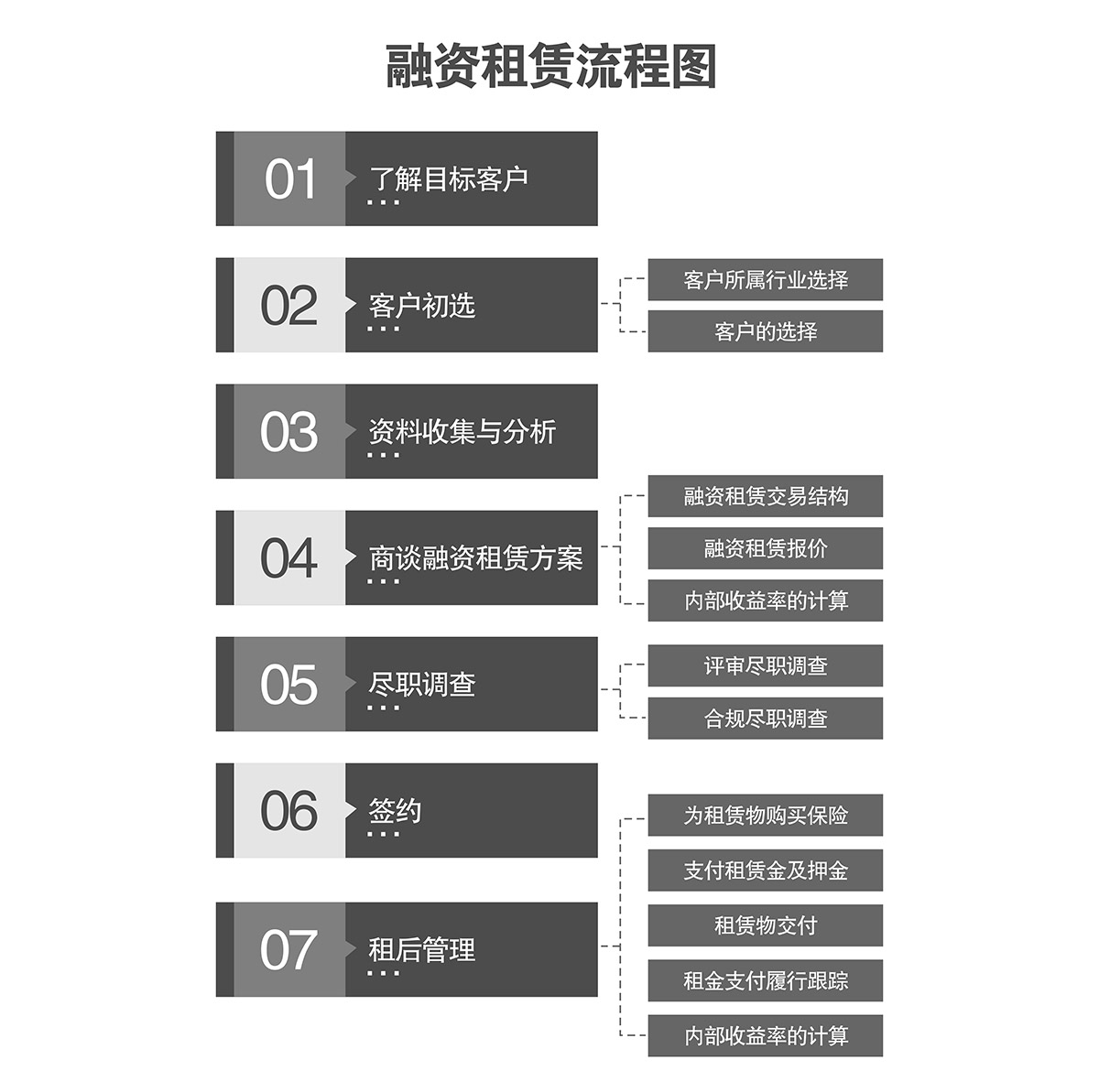 重慶倍萊融資租賃流程圖.jpg