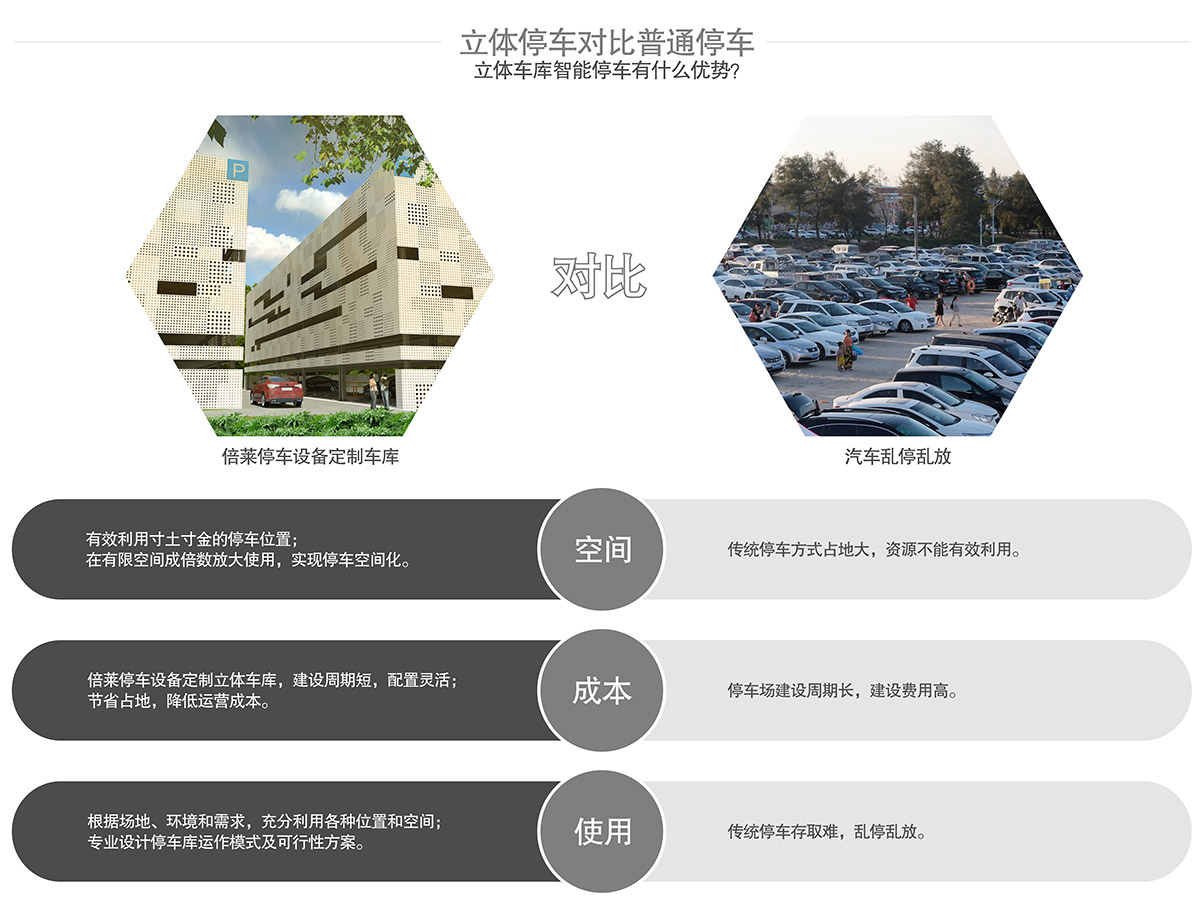 重慶倍萊立體停車(chē)對(duì)比普通停車(chē)優(yōu)勢(shì)對(duì)比.jpg
